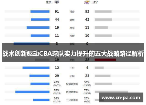 战术创新驱动CBA球队实力提升的五大战略路径解析