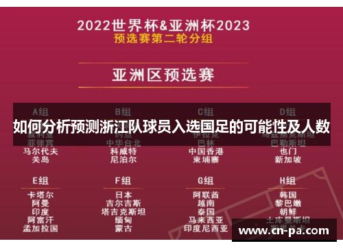 如何分析预测浙江队球员入选国足的可能性及人数