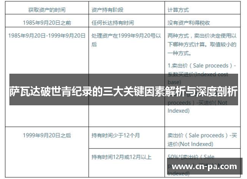 萨瓦达破世青纪录的三大关键因素解析与深度剖析