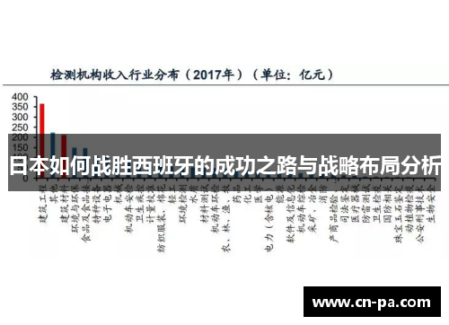 日本如何战胜西班牙的成功之路与战略布局分析