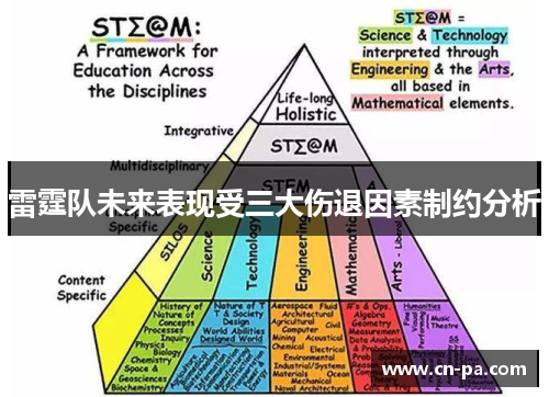 雷霆队未来表现受三大伤退因素制约分析