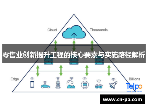 零售业创新提升工程的核心要素与实施路径解析