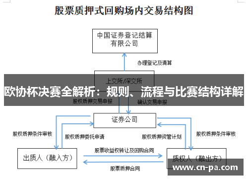 欧协杯决赛全解析：规则、流程与比赛结构详解