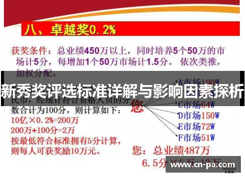 新秀奖评选标准详解与影响因素探析