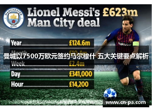 曼城以7500万欧元签约马尔穆什 五大关键要点解析
