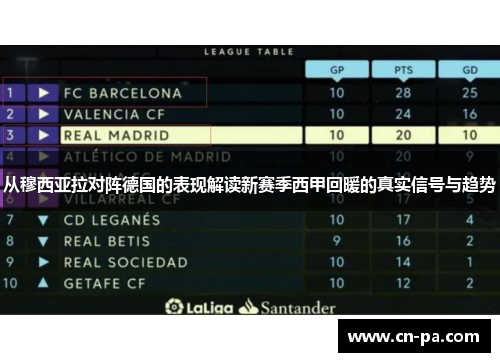 从穆西亚拉对阵德国的表现解读新赛季西甲回暖的真实信号与趋势