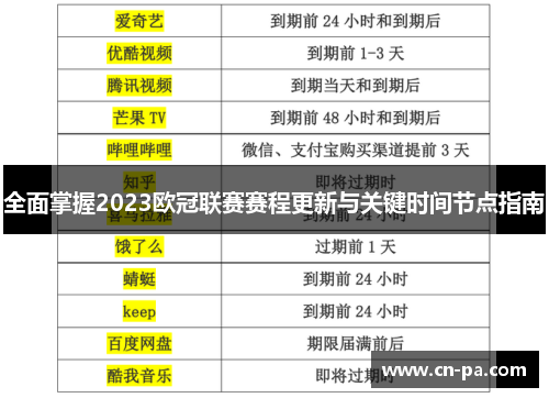 全面掌握2023欧冠联赛赛程更新与关键时间节点指南