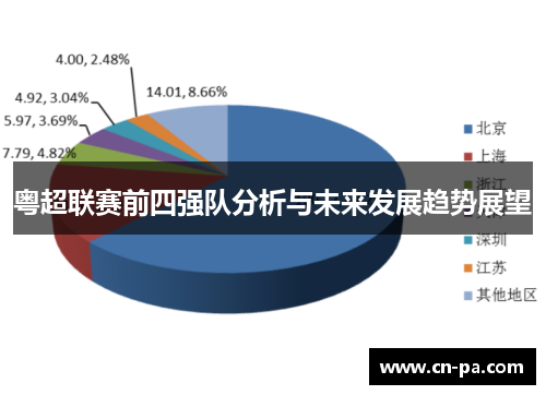 粤超联赛前四强队分析与未来发展趋势展望