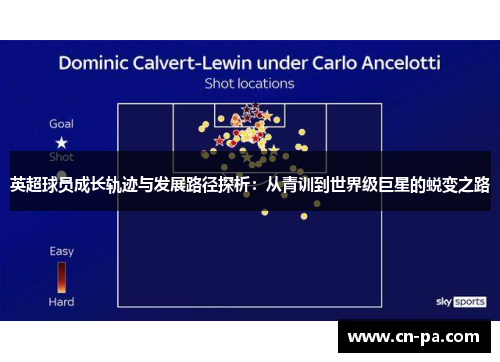 英超球员成长轨迹与发展路径探析：从青训到世界级巨星的蜕变之路