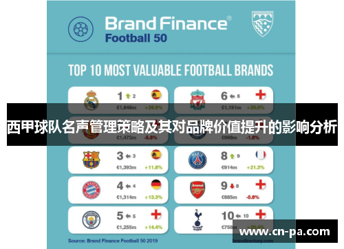 西甲球队名声管理策略及其对品牌价值提升的影响分析