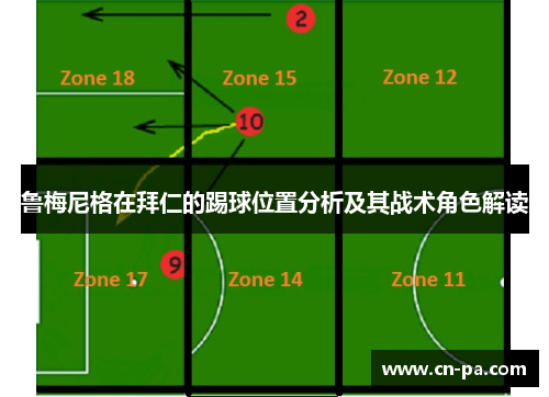 鲁梅尼格在拜仁的踢球位置分析及其战术角色解读