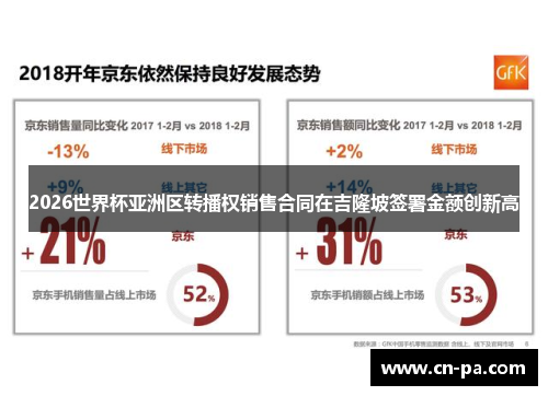 2026世界杯亚洲区转播权销售合同在吉隆坡签署金额创新高